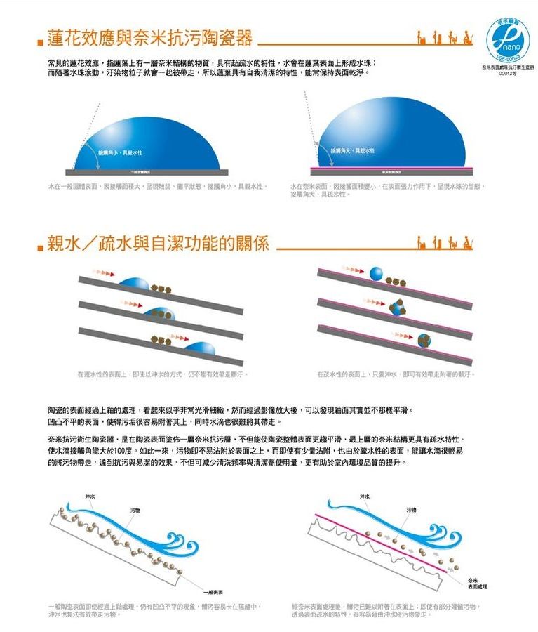 ALEX 電光  二段式奈米單體馬桶 AC7923K / AC7924K