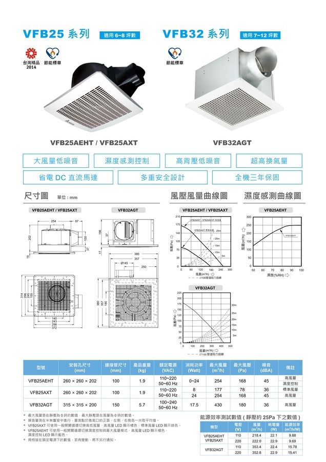 DC直流換氣扇21型 VFB21ABT2-F(高速濾網型)