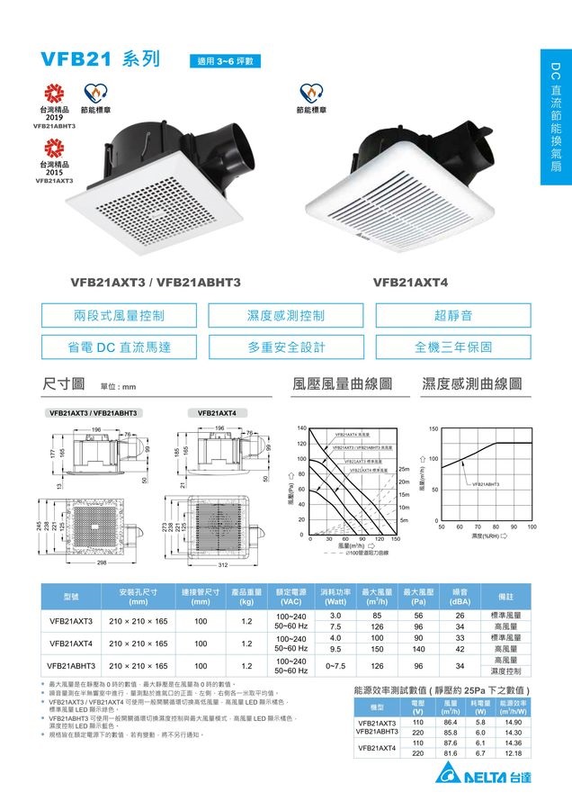 DC直流換氣扇21型 VFB21AXT4(二段大風量)