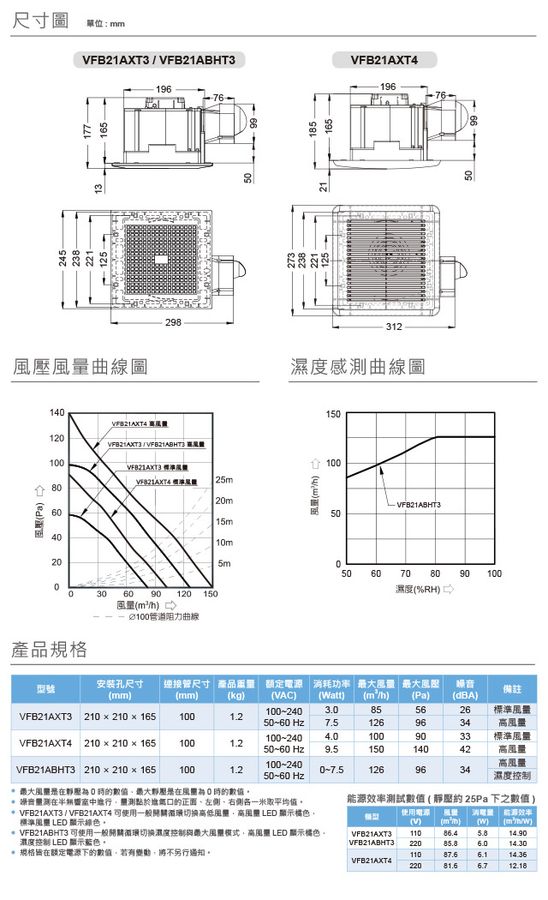 DC直流換氣扇21型 VFB21AXT4(二段大風量)