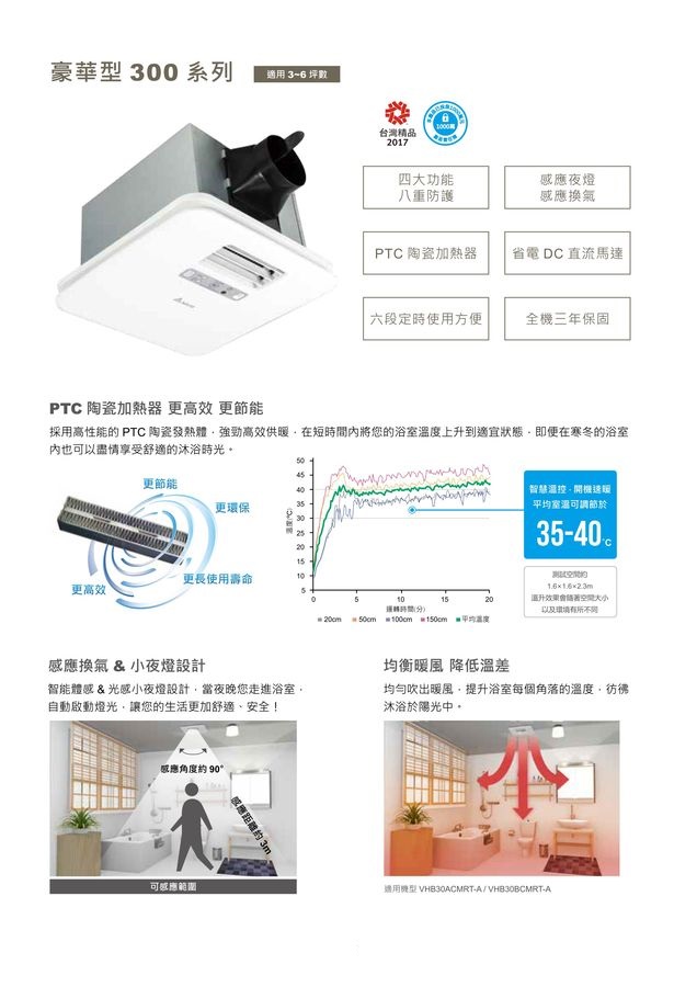 豪華300暖風機遙控VHB30ACMRT-A/VHB30BCMRT-A(韻律風門)