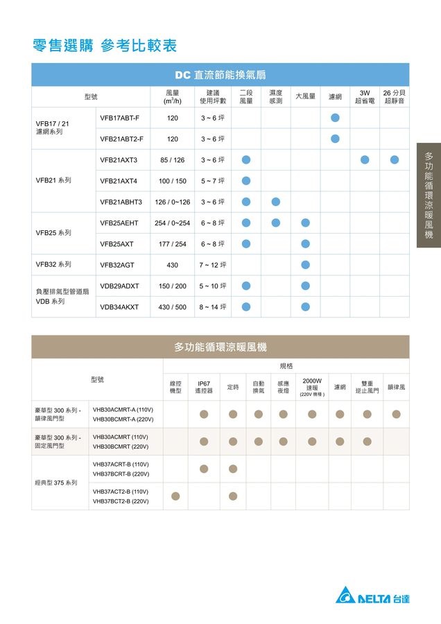 經典375暖風機 VHB37ACT2-B / VHB37BCT2-B(雙聯線控型)