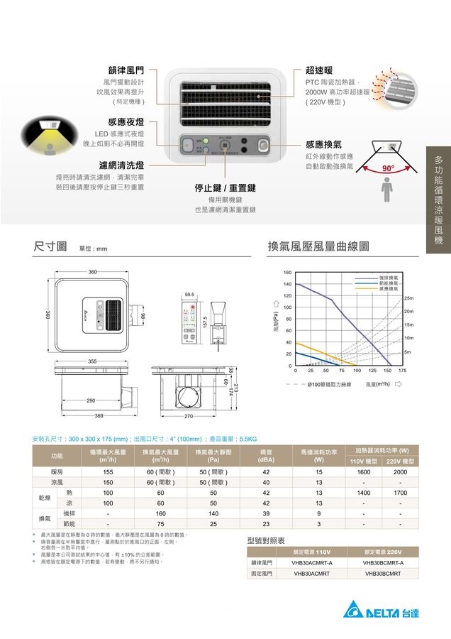 經典375暖風機 VHB37ACT2-B / VHB37BCT2-B(雙聯線控型)