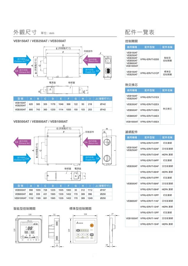 直流變頻全熱交換器 VEB250AT