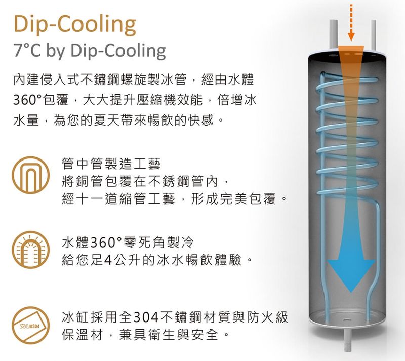 【豪星HAOHSING】智慧型數位飲水機HS-990