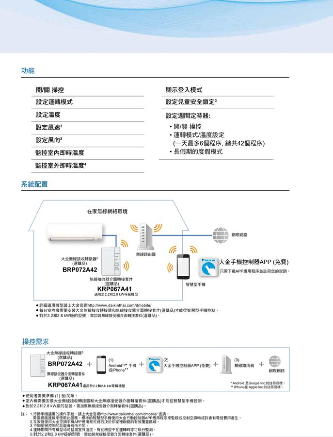 大金變頻4~6坪《冷暖型》分離式一對一冷氣FTXM28SVLT_RXM28SVLT