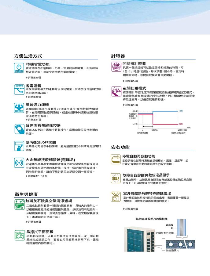 大金變頻4~6坪《冷暖型》分離式一對一冷氣FTXM28SVLT_RXM28SVLT