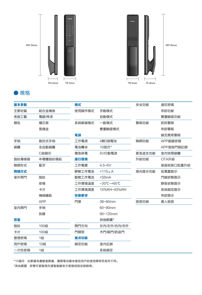 【Philips飛利浦】EasyKey Alpha 電子鎖