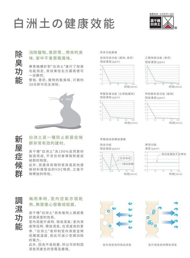 白洲土-L-23