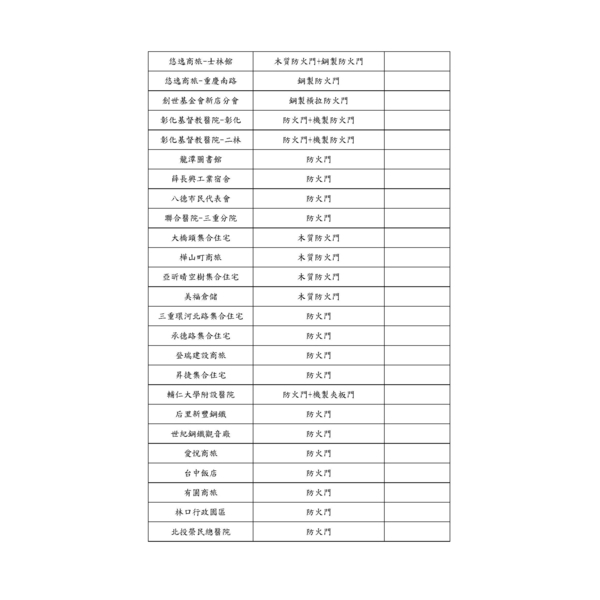 工程實績表-聖智榮工程有限公司