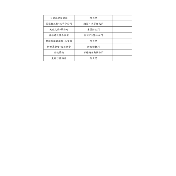 工程實績表-聖智榮工程有限公司