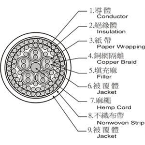 複合式電纜 , 伸泰國際股份有限公司