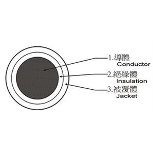 XLPE-LSFH低煙無毒電力電纜 , 伸泰國際股份有限公司