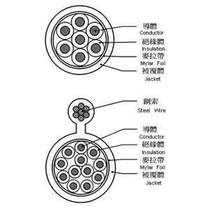 號誌電纜 , 伸泰國際股份有限公司