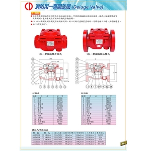 一齊開放閥-牙口式及法蘭式,世勝防災設備工程有限公司