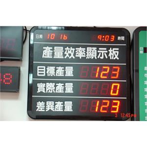 監測看板 , 新耀光電股份有限公司