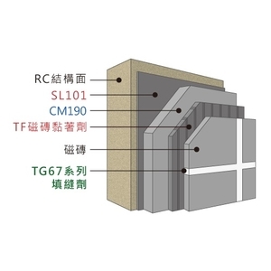 抗白華型磁磚填縫劑（TG67） , 潤泰精密材料股份有限公司