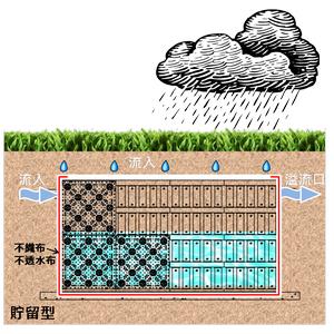 貯留型雨水積磚工法 , 良澤塑膠有限公司