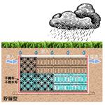 貯留型雨水積磚工法