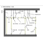 無塵室隔間施工