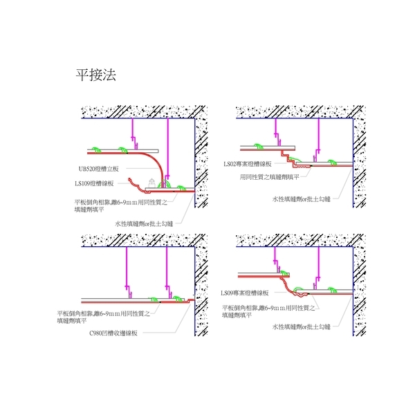 線板平接方式施作