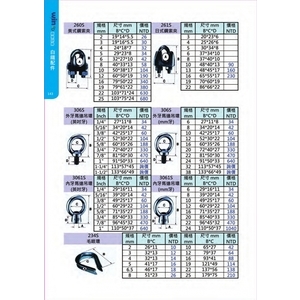 鋼索夾、馬達吊環、毛眼環,盈新五金開發有限公司