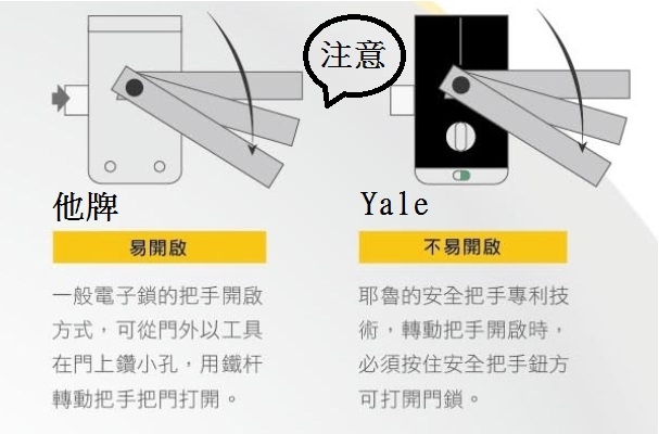 Yale電子鎖三合一卡片YDM3109