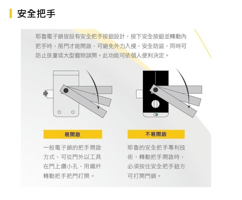 YALE YDM 7216熱感觸控指紋卡片 四合一電子鎖