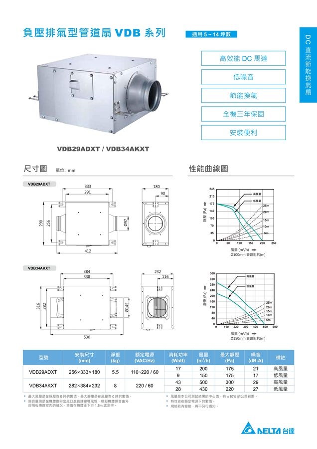 負壓排氣型管道扇 VDB34AKXT