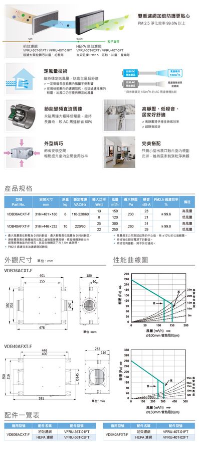 正壓PM2.5進氣型管道扇 VDB36ACXT-F