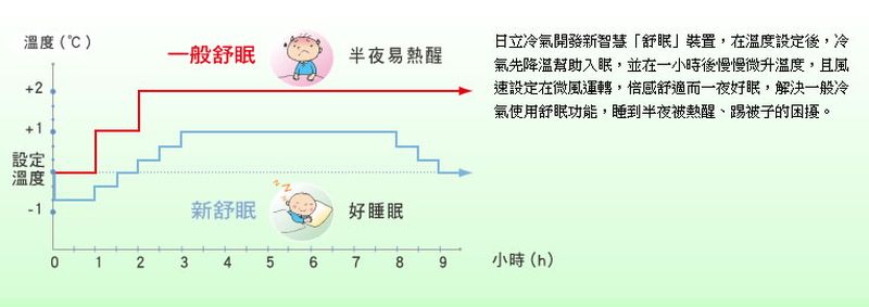 日立《冷專型》分離式一對一冷氣 RAC-40UK_RAS-40UK