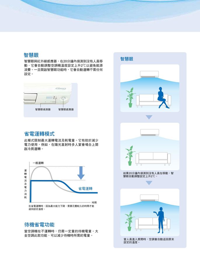 大金變頻4~6坪《冷暖型》分離式一對一冷氣FTXM28SVLT_RXM28SVLT