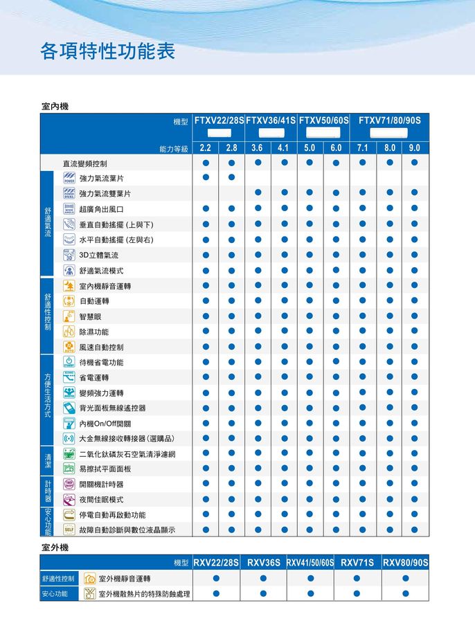 大金變頻4~6坪《冷暖型》分離式一對一冷氣FTXM28SVLT_RXM28SVLT