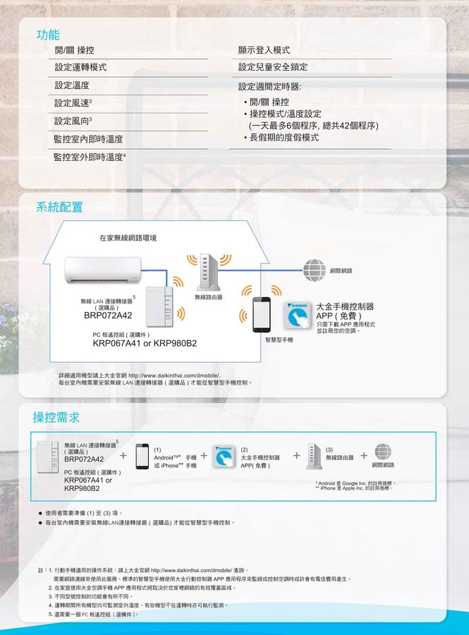 大金變頻4~6坪《冷暖型》分離式一對一冷氣FTHF30RVLT_RHF30RVLT