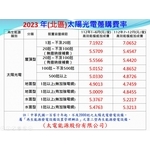 2023年北區太陽光電躉購費率