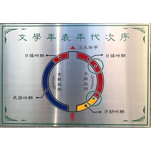 不銹鋼標示牌,常勝銘版實業社