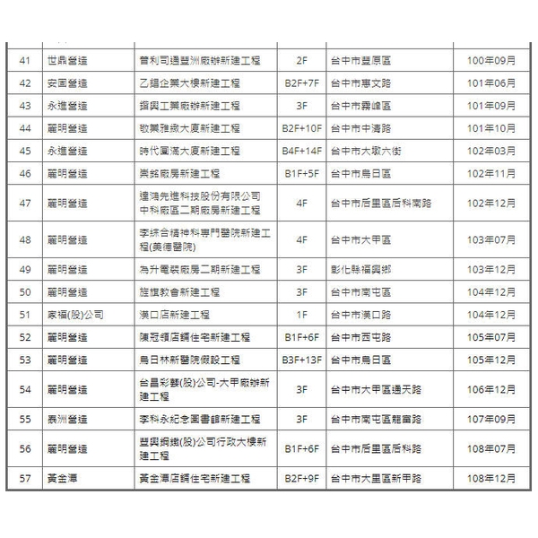 工程實績-統盟水電工程有限公司