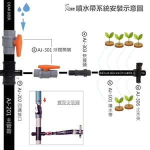 噴水管灌溉系統支幹管及連結相關管件AJ-200系列,安稼企業股份有限公司