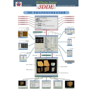 模組建構與設計流程 , 懋翔科技有限公司