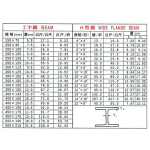 工字鐵、H型鐵 , 森龍工業股份有限公司