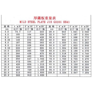 厚鐵板重量表 , 森龍工業股份有限公司