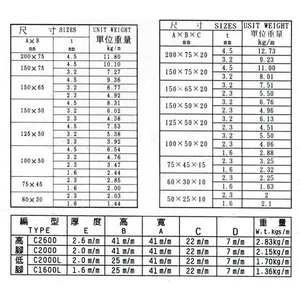 輕量型鋼尺寸與重量 , 森龍工業股份有限公司