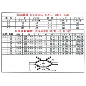 花紋鐵板 , 森龍工業股份有限公司