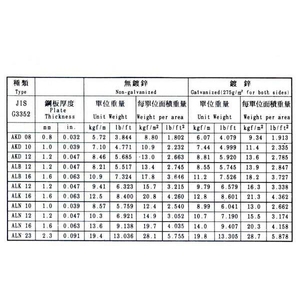 鍍鋅、無鍍鋅 , 森龍工業股份有限公司