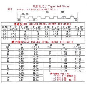 薄鐵板 , 森龍工業股份有限公司