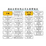 飛紘工程實績表1 - 飛紘企業有限公司