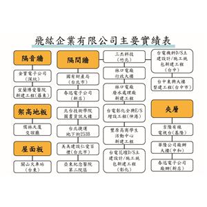 飛紘工程實績表2