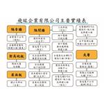 飛紘工程實績表2 - 飛紘企業有限公司