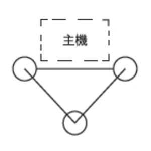 曬衣桿X2+桿被桿X1 , 統恆企業股份有限公司