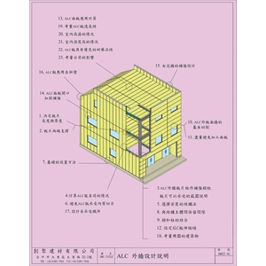 ALC外牆,剴聚建材有限公司